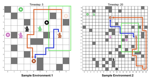 Multi-Agent Path Finding method overview