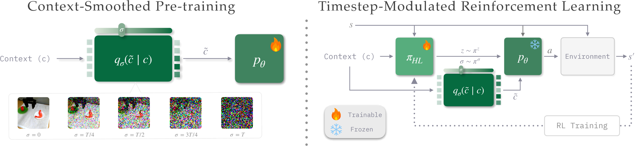 TMRL method overview